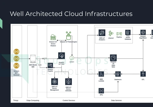 IOT Consulting