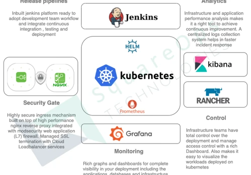 Kubernetes consulting