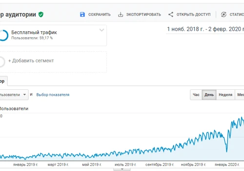 Increase SEO traffic in e-comm project