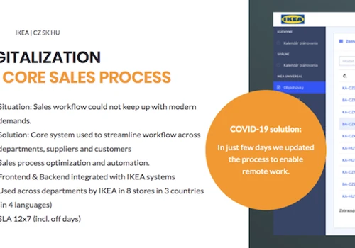 Digitalization of the sales workflow
