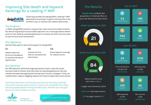 Improving site health and keyword rankings for a leading IT MSP