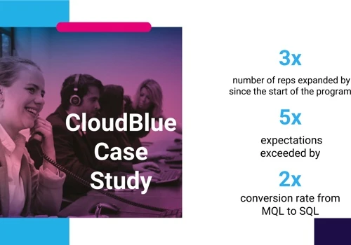 CloudBlue Doubles Conversion Rates with Operatix