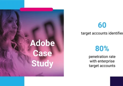 60 Target Accounts with 80% Penetration Rate