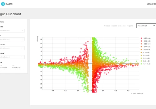 User-friendly pricing analysis