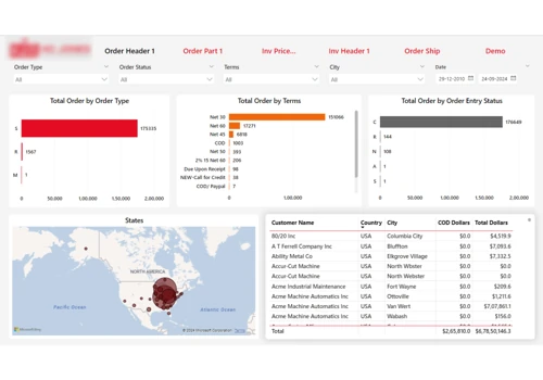 Customized Power BI Charts and Reports