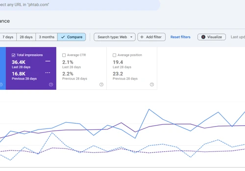 How phtab Doubled Clicks Using GEO & AEO