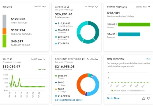 Accounting for Bench