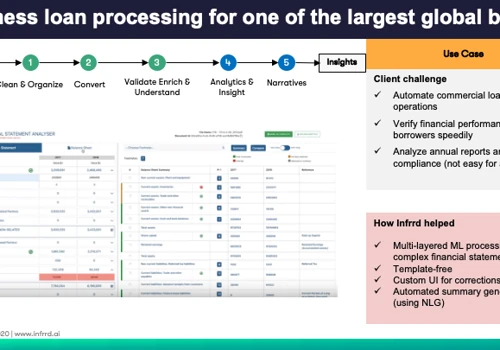 Business loan processing for one of the largest global banks