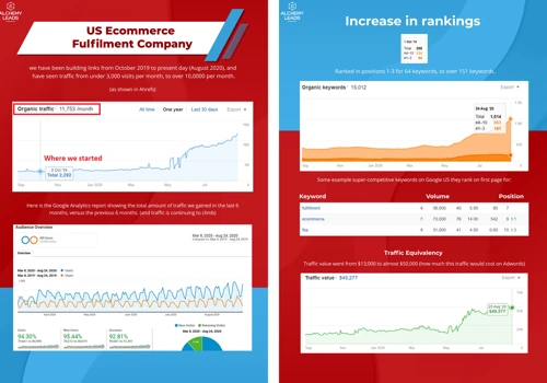 Technical SEO Work for eCom Logistics Company - Ranking for 'ecommerce'