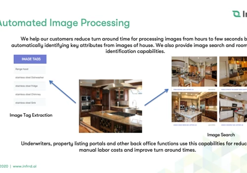 Computer Vision and Image Pattern Recognition for Real Estate