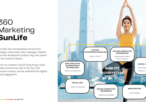 Sun Life Hong Kong Limited - 360 Marketing