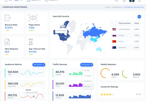 Marketing Dashboard Design