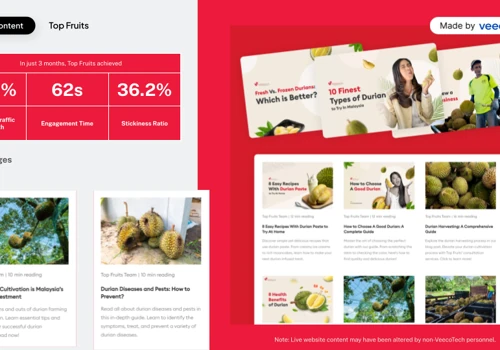 Conversion Rate Increase by 97.1% in Just 3 Months