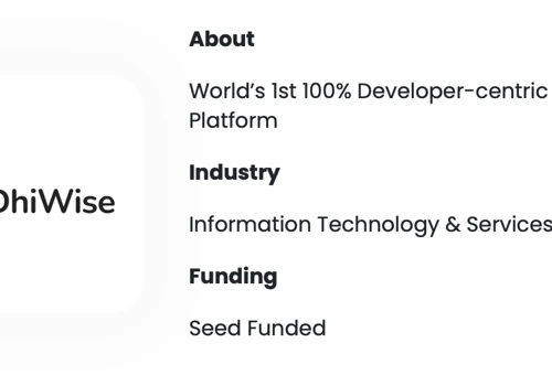 B2D SaaS Company - 0 to 17000 users in 7 months