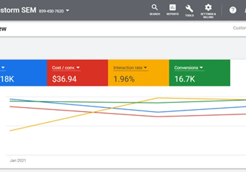 $600k Managed in Q1 on Google Ads