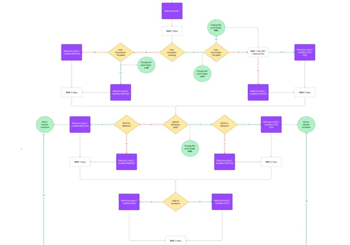 Demand Generation Webinar