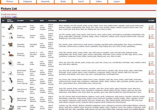 Asset Management System for Publishers