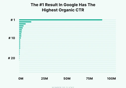 SEO Help