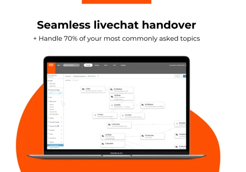 Seamless livechat handover