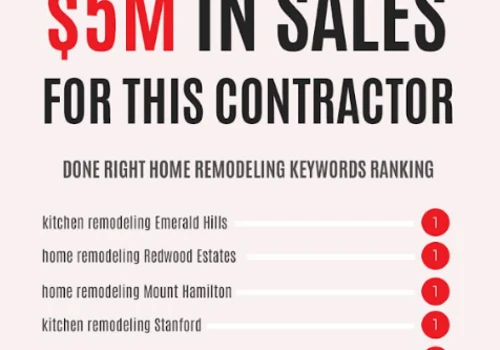 Digital Marketing & Web Design For Contractors