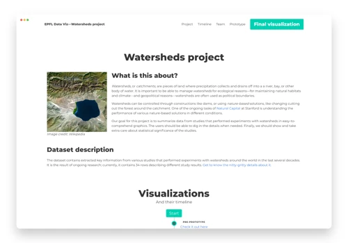 Watersheds Data Visualization