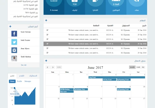Dashboard UI/UX design