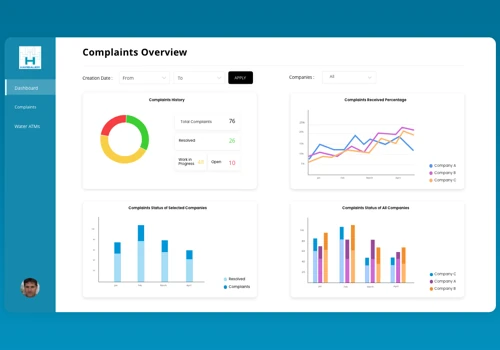 Data Visualization application development