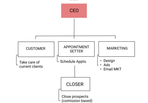 Sales system