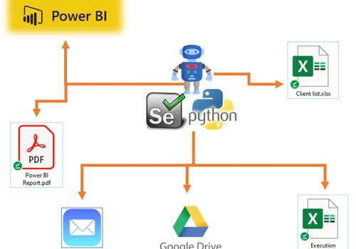 RPA + PowerBI: Sending PDF reports by email