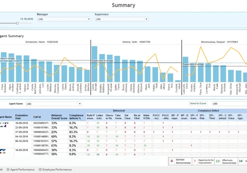 Dashboard Development