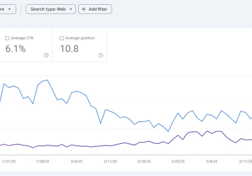 Content Authority 300% Increase in Organic Traffic