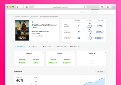 Applaudience - Cinema Data Analytics Dashboard
