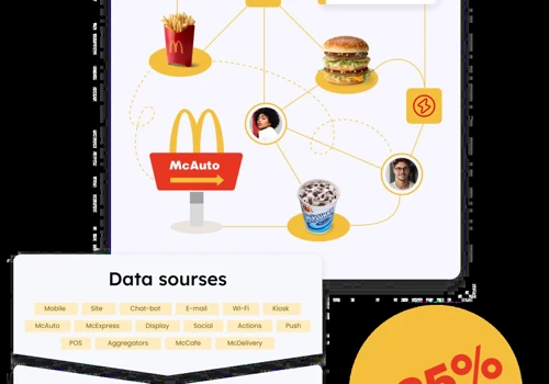 MСDONALD’S CDP