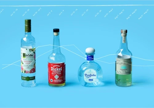 Diageo / Innovation Strategy