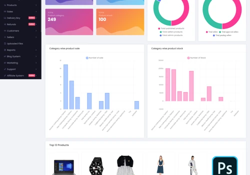 Ecommerce Admin Panel