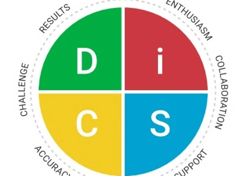 Ever Better is a DiSC Authorized Partner