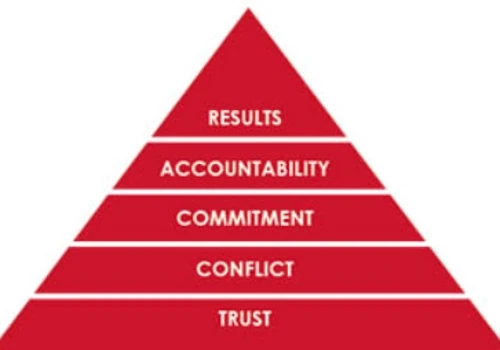 Ever Better is a Five Behaviors Authorized Partner