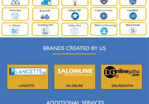 Company Portfolio