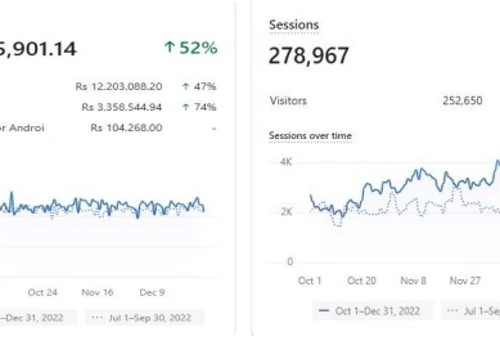 From Million to Millions with Performance Marketin