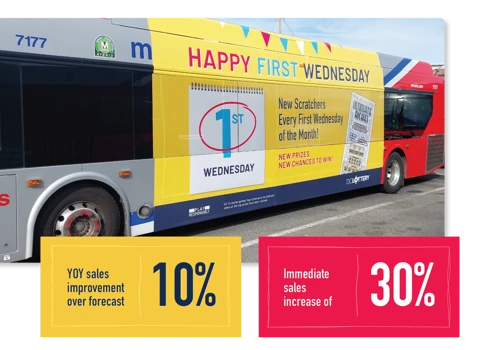 DC Lottery (First Wednesday Campaign)