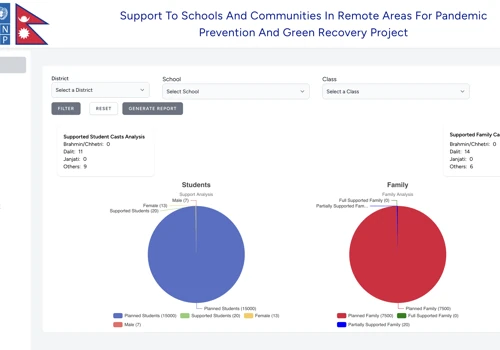 Support To Schools And Communities In Remote Areas