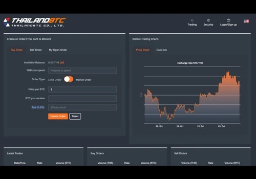 Thailand BTC