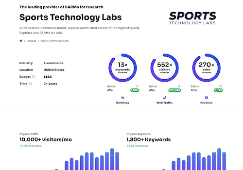 SEO Campaign | Sports Technology Labs