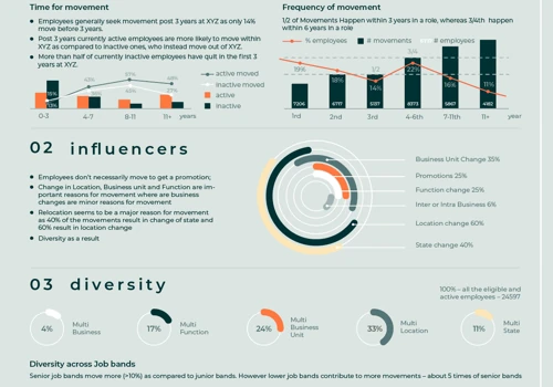Descriptive + Predictive Data Science