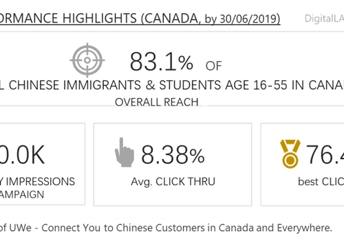 H1 2019 Performance Highlights