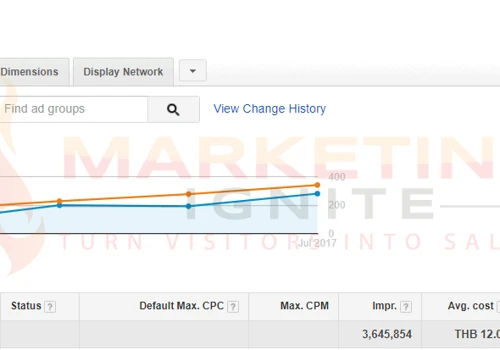 Case Study #4 (Google Ads)
