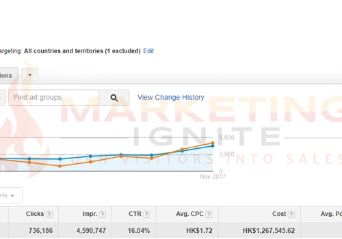 Case Study #2 (Google Ads)