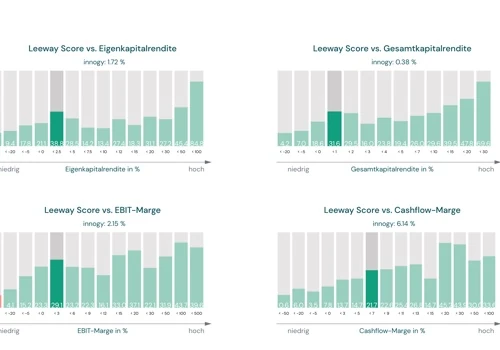 Components for Custom Charts for Trading App