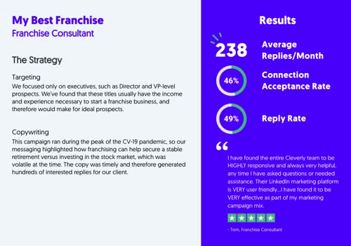 LinkedIn Lead Generation for Franchise Consultancy