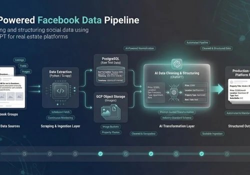 Facebook Data Pipeline using ChatGPT
